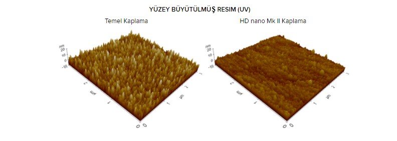 Hoya HD NANO MK II UV Filtre