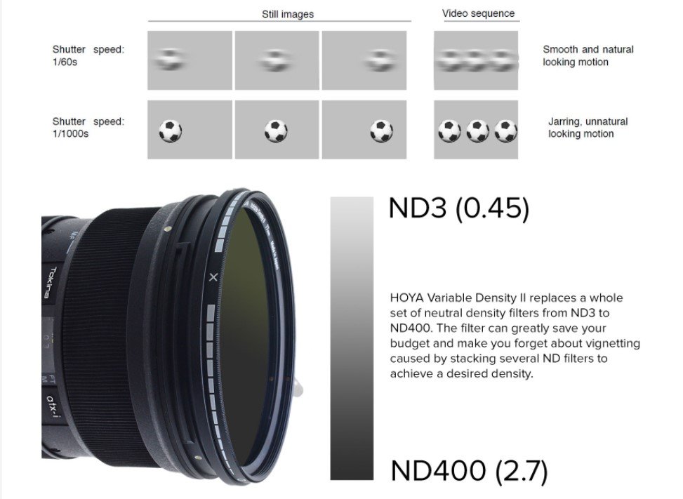 Hoya Variable Density II ND Filtre